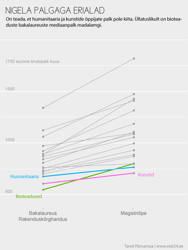 Nigela palgaga erialad.