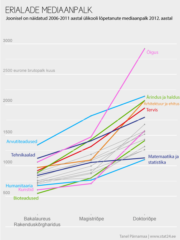 Kas doktorikraad tasub ära?