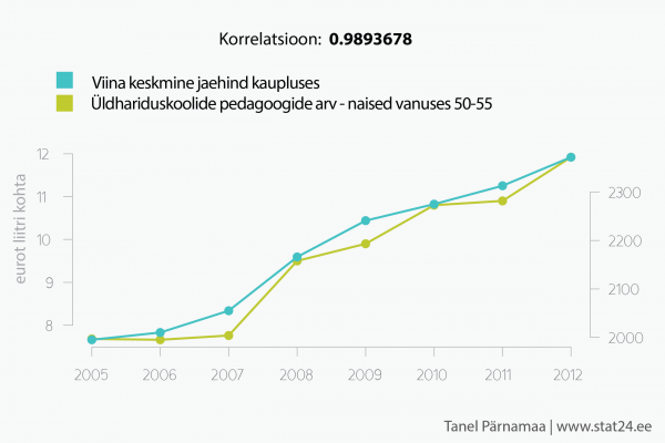 Alkohol ja õpetajad